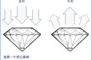 钻石切工等级表图（钻石切工分级标准）