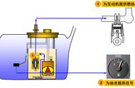 汽车单独油泵工作原理（汽车高压油泵结构与原理）