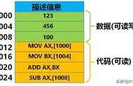 虚拟内存是什么地方的内存（虚拟内存和内存有区别吗）