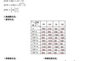 高等数学常用公式表大全（高等数学重要极限公式大全）