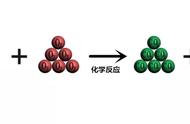 人类第一次合成的有机物（人类第一次用无机物合成有机物）