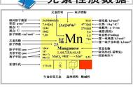 硫酸锰可溶解吗（硫酸锰为啥不溶于水）