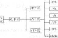 隋朝的历任皇帝（隋朝历代皇帝顺序）