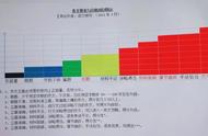 作文评分标准对照表（一类作文的评分标准）