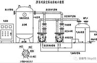 水环式真空泵需要一直补水（水环式真空泵需要一直注水吗）