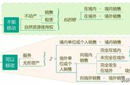 境内境外是什么意思（境外和境内有区别吗）