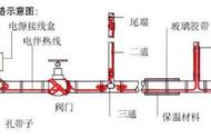 农村下水管容易冻坏怎么办（农村地下水管冻了如何快速疏通）