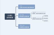 五年级上册第一单元语文思维导图（五年级语文第6单元思维导图）