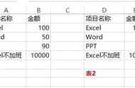 财务怎么对账最快（做会计最快最有效的对账技巧）