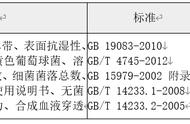 欧盟口罩怎么检测（欧盟口罩测试标准和项目）