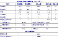 资金需求计算公式（资金需求量测算公式有几种）