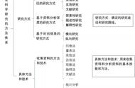 社会科学的一般研究方法（社会科学研究方法谈谈自己看法）