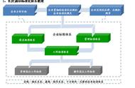 企业标准化管理体系（企业标准化管理体系认证）