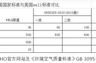 连续关3天开新风测甲醛（新风24小时排甲醛）