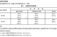 ffp2相当于n95吗（ffp3等于n95吗）