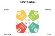 什么时候运用swot（SWOT的好处）