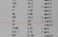 肌酐107是早期肾衰吗（肌酐值150一定是肾衰吗）