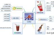 coke英语怎么读视频（coke英语怎么念）