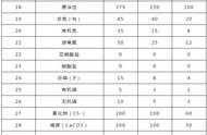 国家污水排放三级标准表（污水厂污泥的排放标准规定）