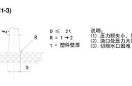 模具进胶方式示意图（模具进胶步骤）