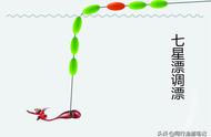七星漂小跑铅正确调漂方法（七星漂走水严重调铅正确方法）