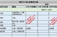 南开翔宇中学和南开大学附中哪个好（天津南开翔宇学校收费标准）