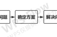 开题报告选题意义万能模板（开题报告选题背景万能模板）