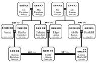 呼啸山庄人物关系树状图（呼啸山庄人物关系图完整）