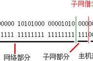 子网掩码划分好处（划分子网的掩码方法是什么）