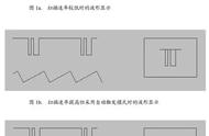 示波器可以用在哪些方面（示波器有啥用）