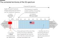 华为5g是毫米波还是厘米波（华为的5g信号是毫米波吗）