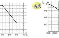 减速电机选型详细讲解（减速电机选型计算实例）