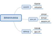 一图看懂资本公积（资本公积表示什么）