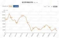 福特福克斯油箱多大（福特福克斯两厢油箱多少升）