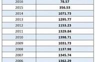 100个一般口罩有多重（100万个口罩大概多重）