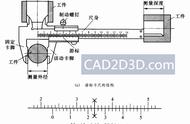 用游标卡尺需要用力吗（游标卡尺上面的正确使用方法）