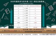 高考位次转换公式（高考位次转换公式是什么）