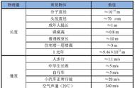 初中里说的常数是什么（初中数学常数的定义是什么）