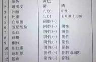 尿常规没事肾就没事吗（尿常规没事能说明肾没事吗）