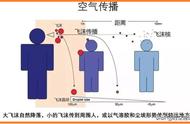 mers病毒传播途径（mers病毒到底有多严重）