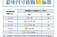 65寸液晶电视机尺寸表（65寸的液晶电视参照图）