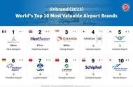 世界十大机场（中国十大机场排名）
