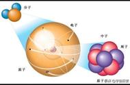 原子和分子具有相同质子数的条件