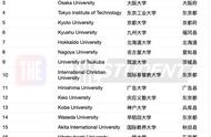 东北大学相当于国内的什么大学（东北大学相当于国内什么水平）