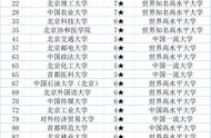 北京一本重点大学有哪些（北京一本重点大学名单）