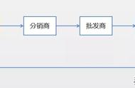 供应链的三种运作模式（供应链运作模式有哪些）