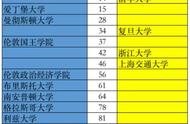 中外大学对比区别（中外大学面试的区别）