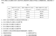 2022全国乙卷文科综合答案官方（2022全国甲卷答案文科数学）