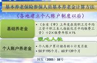 60岁后养老金如何领取（中人60岁养老金怎么领）