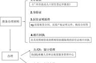 广州居住证办理需要什么条件（在广州办理居住证需要什么手续）